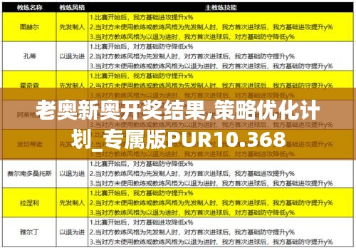 老奥新奥开奖结果,策略优化计划_专属版PUR10.368