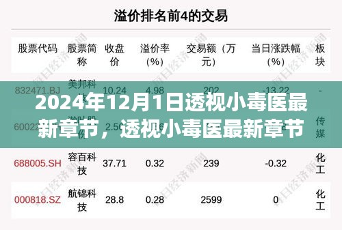 透视小毒医最新章节深度解析与时代影响力探讨，背景、事件与影响分析于2024年12月1日