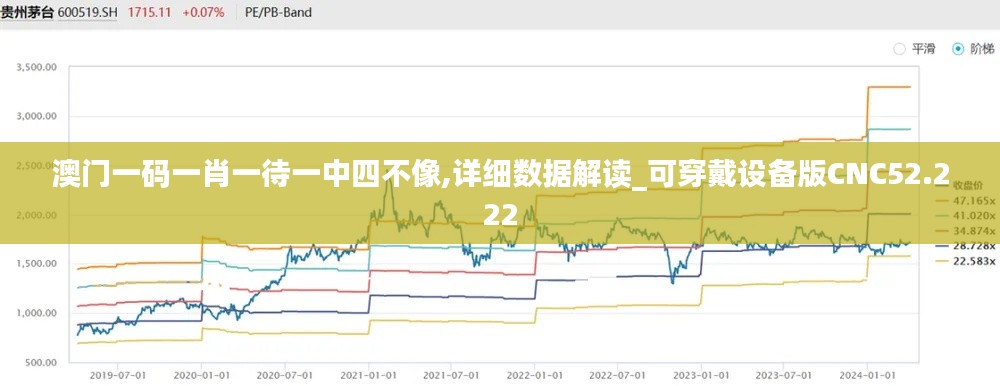 澳门一码一肖一待一中四不像,详细数据解读_可穿戴设备版CNC52.222