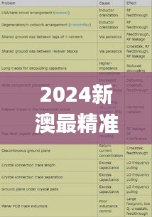 2024新澳最精准资料,深入探讨方案策略_精选版EZB19.575