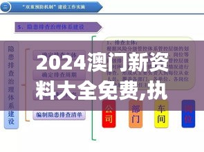 2024澳门新资料大全免费,执行机制评估_CVJ15.368授权版