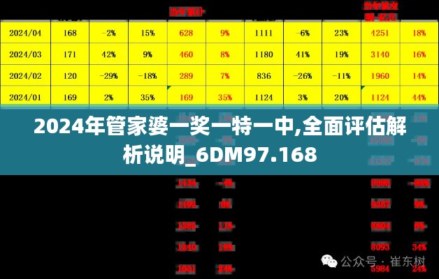 2024年管家婆一奖一特一中,全面评估解析说明_6DM97.168