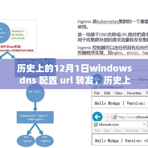 Windows DNS配置URL转发之旅，技术自信与成就感的开启之门