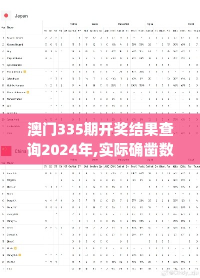 澳门335期开奖结果查询2024年,实际确凿数据解析统计_YVW46.969同步版