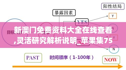 新澳门免费资料大全在线查看,灵活研究解析说明_苹果集75.883