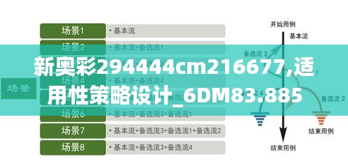 新奥彩294444cm216677,适用性策略设计_6DM83.885