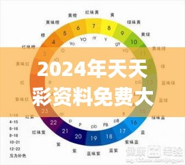 2024年天天彩资料免费大全,迅速响应问题解决_Max43.948