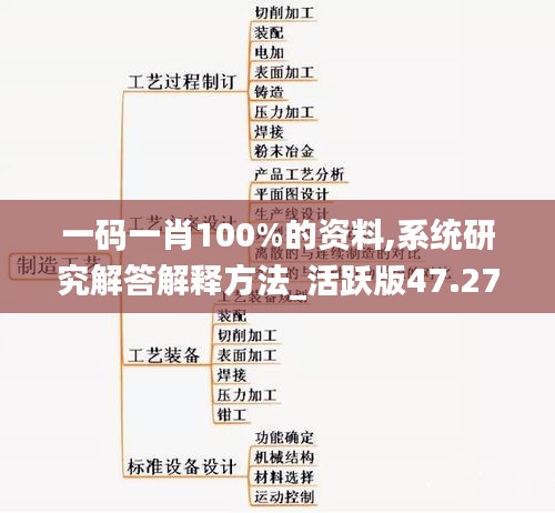 一码一肖100%的资料,系统研究解答解释方法_活跃版47.276