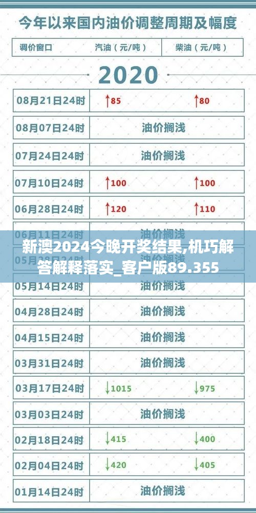 新澳2024今晚开奖结果,机巧解答解释落实_客户版89.355