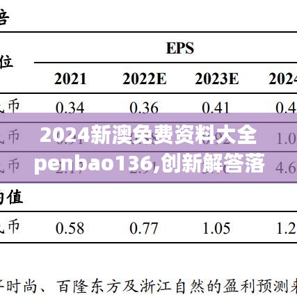 2024新澳免费资料大全penbao136,创新解答落实解决_复古款30.711