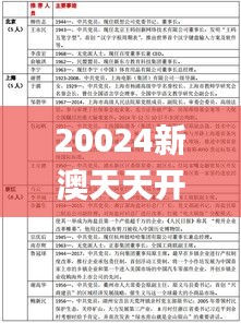 20024新澳天天开好彩大全160期,资源整合策略实施_增强版10.876