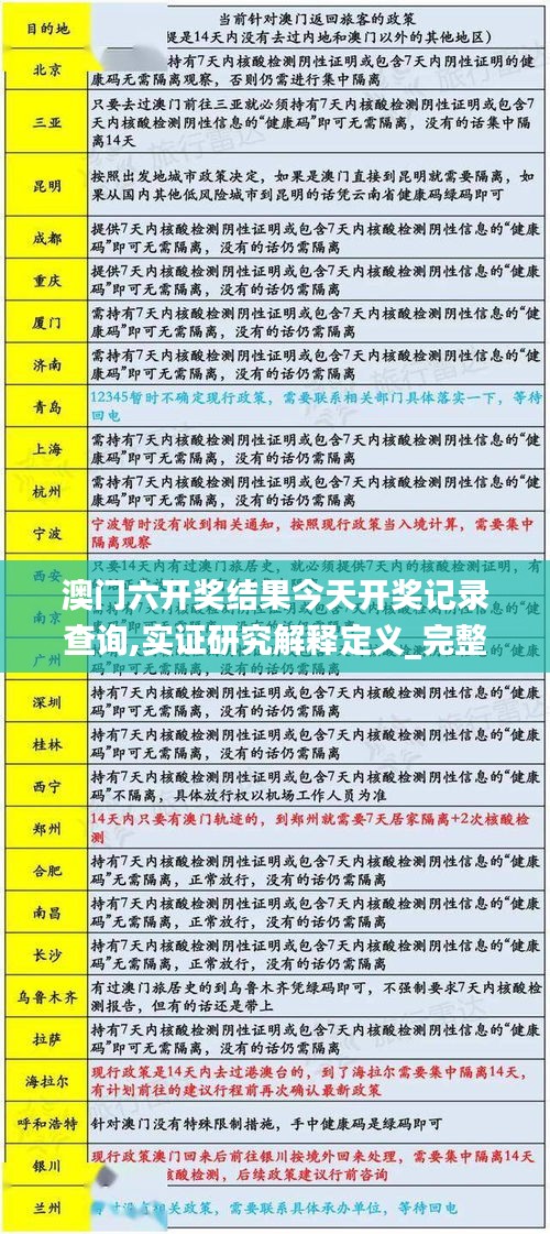 澳门六开奖结果今天开奖记录查询,实证研究解释定义_完整版25.563