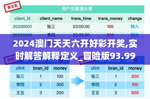 2024澳门天天六开好彩开奖,实时解答解释定义_冒险版93.997