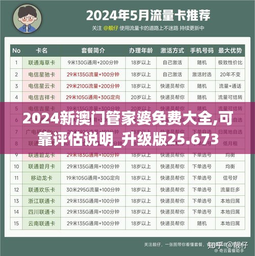 2024新澳门管家婆免费大全,可靠评估说明_升级版25.673