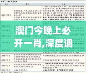 澳门今晚上必开一肖,深度调查解析说明_GM版66.318