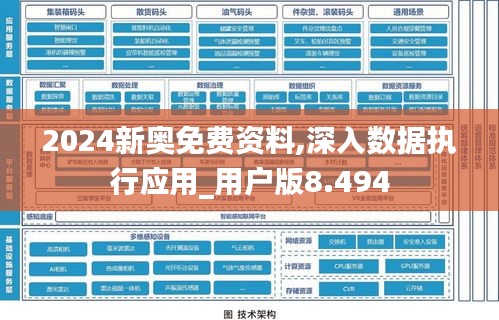 2024新奥免费资料,深入数据执行应用_用户版8.494