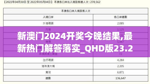 新澳门2024开奖今晚结果,最新热门解答落实_QHD版23.267