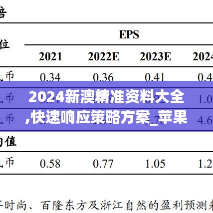 2024新澳精准资料大全,快速响应策略方案_苹果款12.337