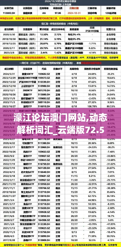 濠江论坛澳门网站,动态解析词汇_云端版72.59