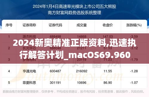 2024新奥精准正版资料,迅速执行解答计划_macOS69.960