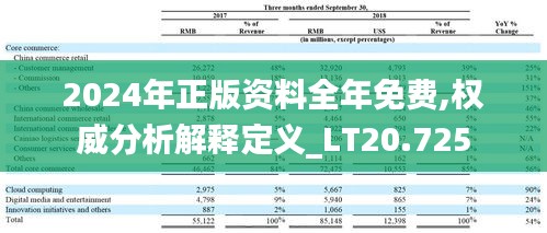 2024年正版资料全年免费,权威分析解释定义_LT20.725