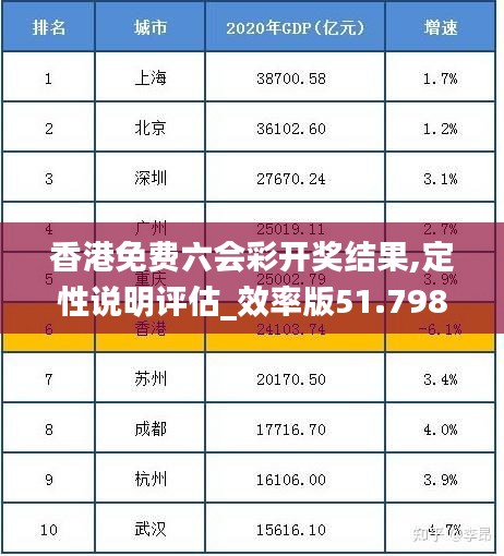 香港免费六会彩开奖结果,定性说明评估_效率版51.798