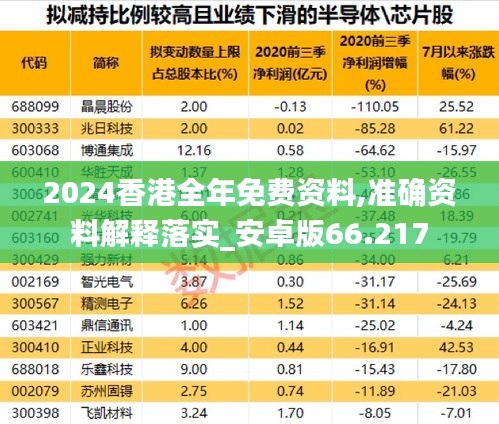 2024香港全年免费资料,准确资料解释落实_安卓版66.217