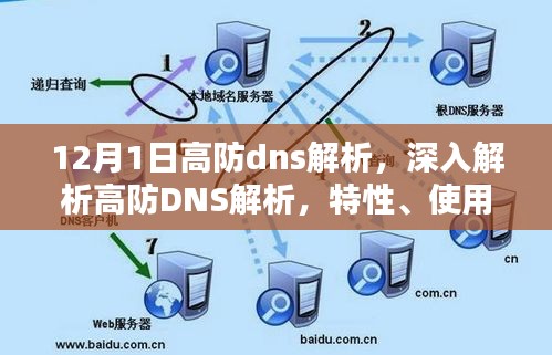 深度解析，高防DNS解析的特性、用户体验与目标用户分析（12月1日专题）