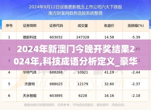 2024年新澳门今晚开奖结果2024年,科技成语分析定义_豪华版37.124