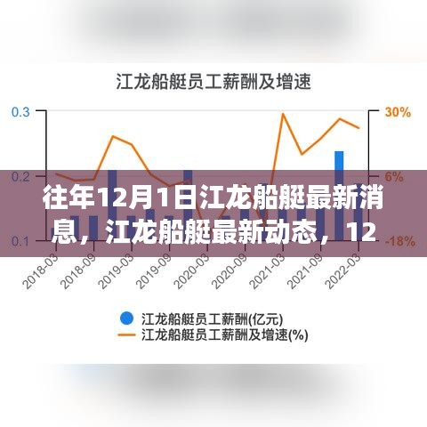 江龙船艇最新动态，探索自然美景之旅，寻找内心的宁静港湾（12月1日）