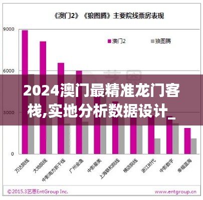 2024澳门最精准龙门客栈,实地分析数据设计_GM版23.896