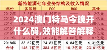 2024澳门特马今晚开什么码,效能解答解释落实_AR款31.128