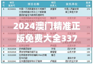 2024澳门精准正版免费大全337期,安全评估策略_黄金版166.938-8