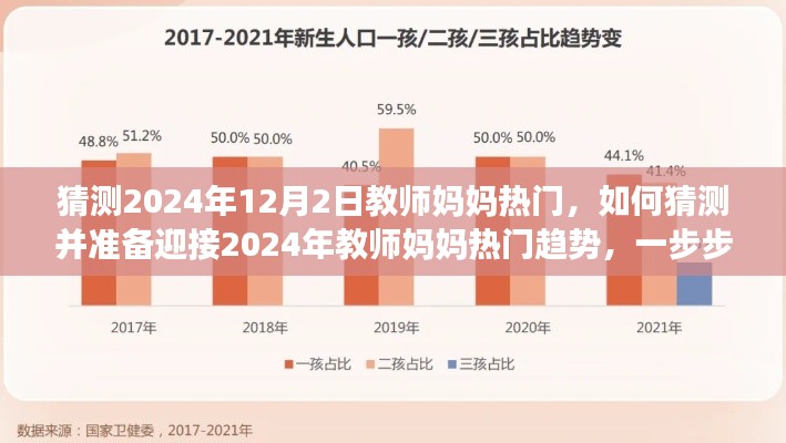 揭秘未来趋势，如何预测并迎接教师妈妈热潮——2024年指南