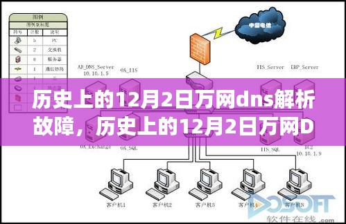 历史上的万网DNS解析故障，机遇与挑战铸就自信与成就之路之路