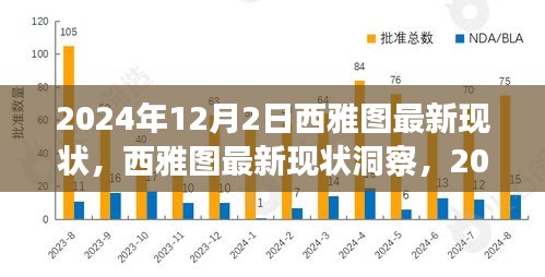 2024年12月2日西雅图最新现状与深度洞察