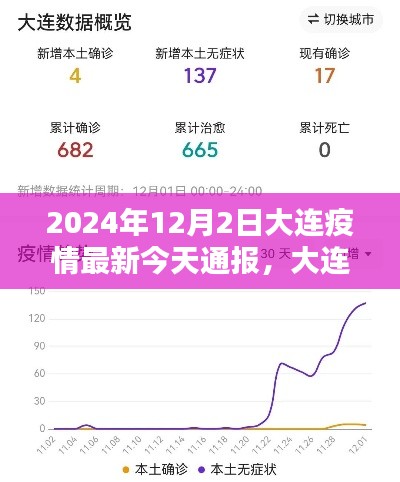 2024年12月2日大连疫情最新动态及今日通报