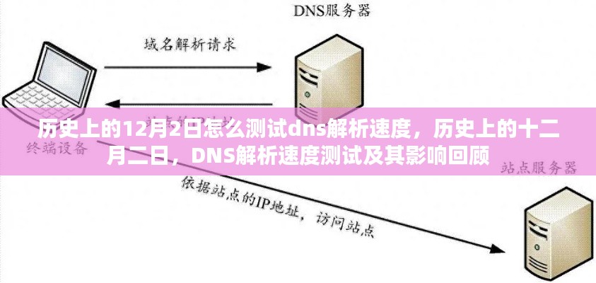 历史上的十二月二日，DNS解析速度测试方法及影响回顾