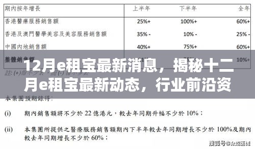 揭秘十二月e租宝最新动态与行业前沿资讯汇总