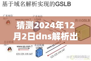 革命性智能DNS解析系统应对未来挑战，解析问题解决方案及预测分析（2024年12月2日）