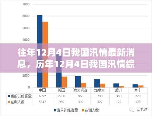 历年12月4日中国汛情综述，水患警示与时代反思