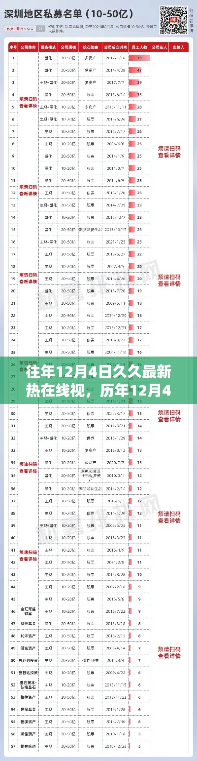 往年12月4日久久最新热在线视，历年12月4日久久最新热在线视，回顾与影响