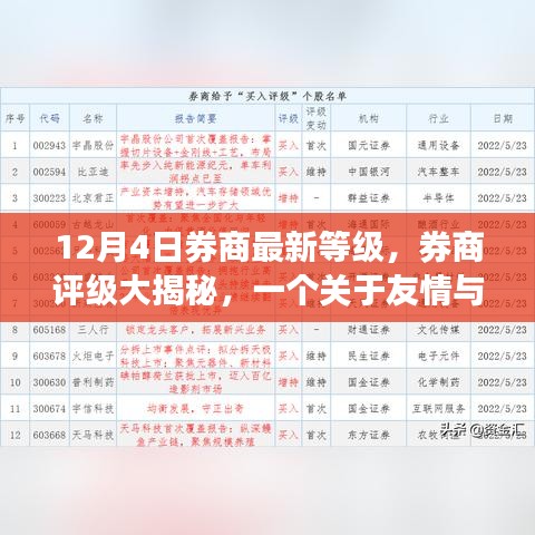 券商评级背后的故事，友情与成长揭秘之旅