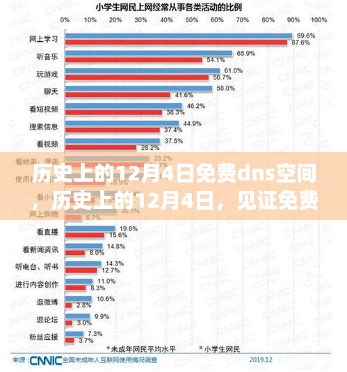 历史上的12月4日，免费DNS空间的革新之旅重塑数字生活体验