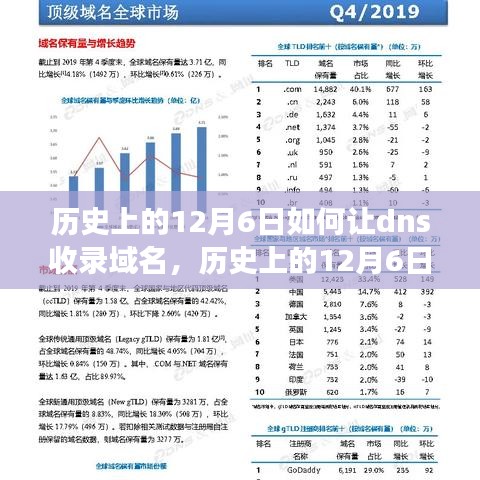 历史上的12月6日，域名收录与浪漫邂逅之旅的完美结合时刻