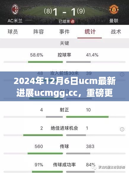 揭秘，UCM最新进展ucmgg.cc重磅更新揭秘（日期，2024年12月6日）
