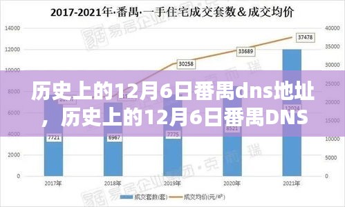 历史上的12月6日番禺DNS地址回顾与解析