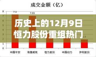 历史上的12月9日恒力股份重组重大消息回顾与展望，热门消息深度解析