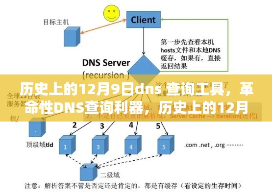 历史上的12月9日DNS查询工具重塑网络体验，革命性DNS查询利器发布