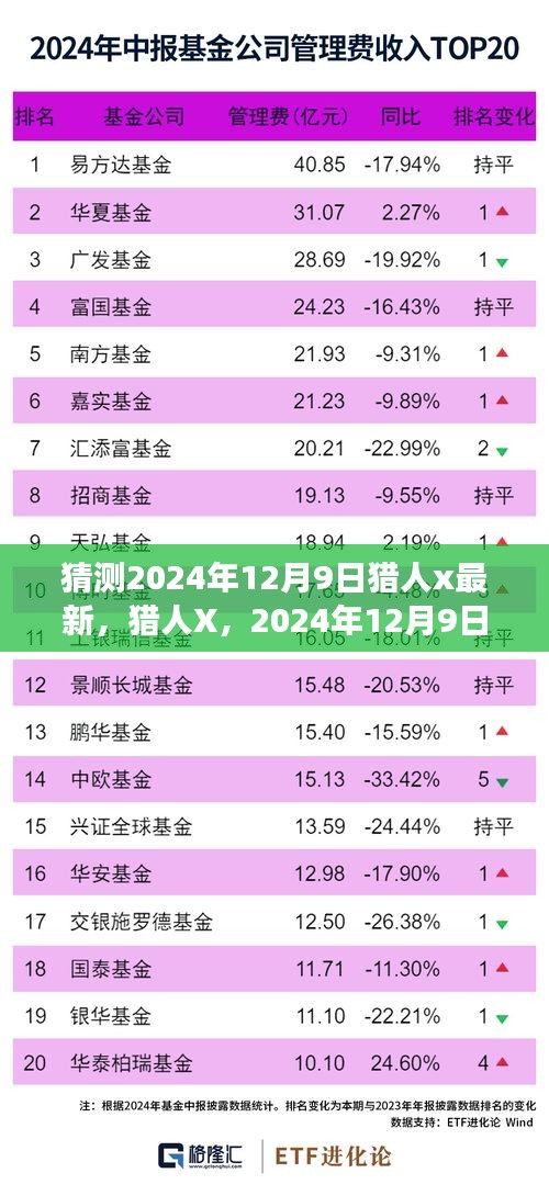 猎人X最新进展与深远影响，2024年12月9日的预测与解析